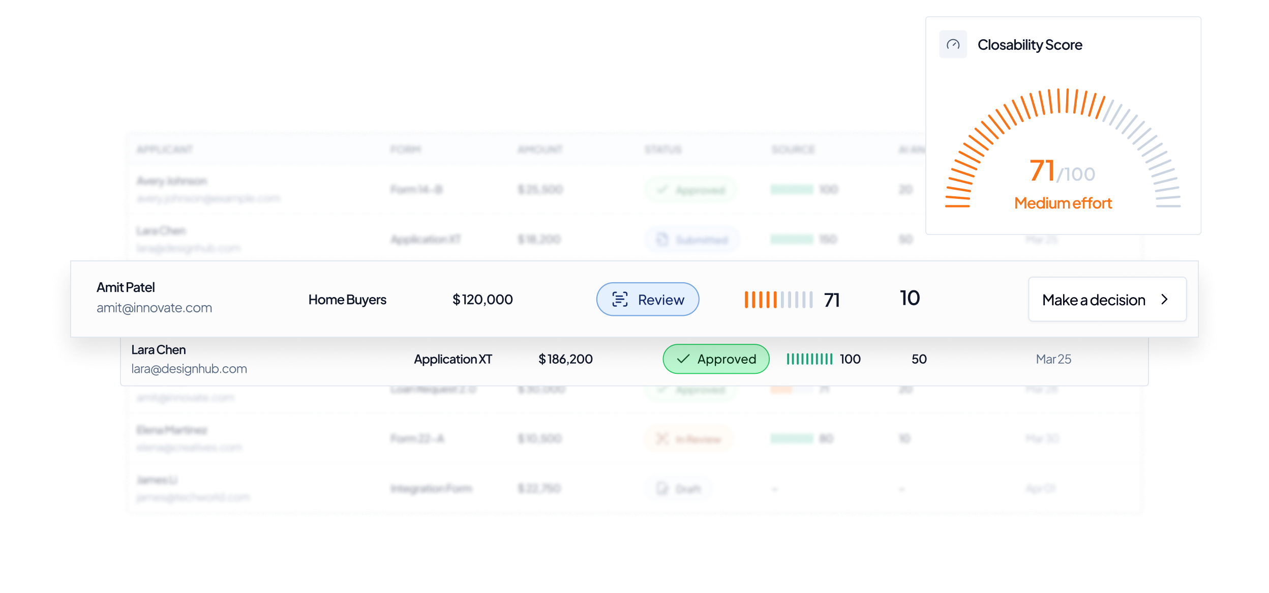 Creddo Smart Inbox showing applications ranked by closability score